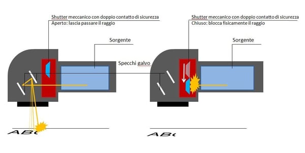 shutter marcatore laser mopa3