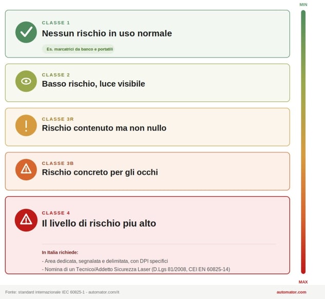 infografica-classi-laser