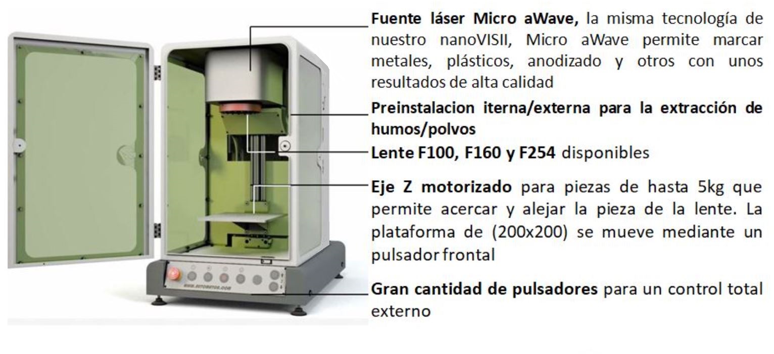 Sistema de grabado laser