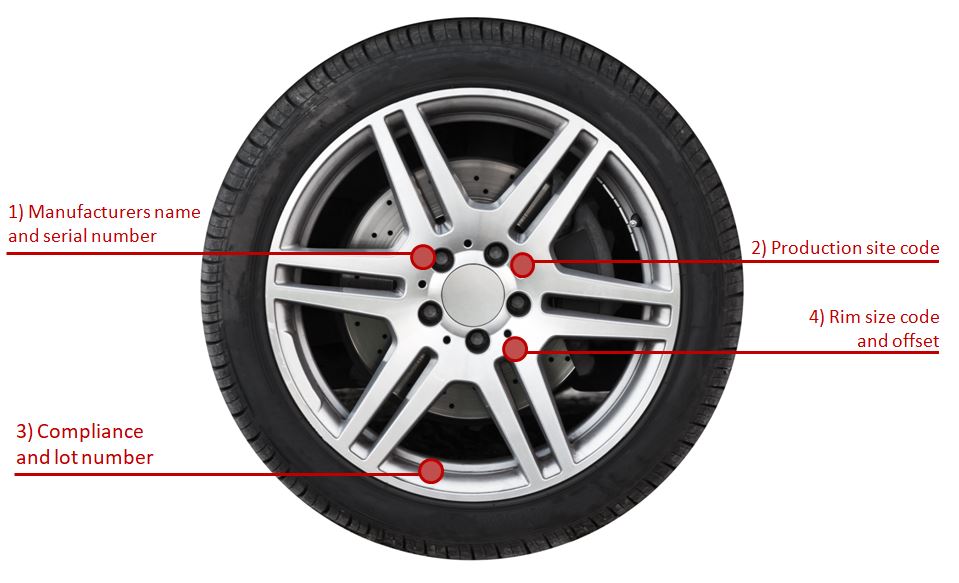A Guide to Vehicle Wheel Sizes: Do They Matter?